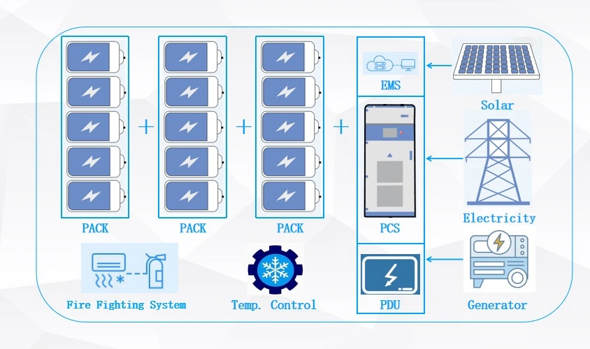 LiFePO4 Lithium Ion Batteries 300kwh 500kwh 800kwh 1mwhhybrid Solar Container Battery Energy Storage System