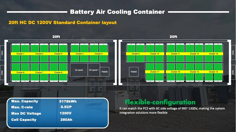 50kwh off-Grid Solar Panel Container Containerized UPS Battery Ess Container Energy Storage System Trade